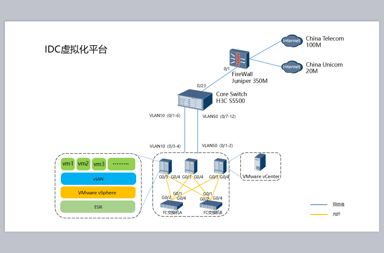 VMware vSphere 超融合架构