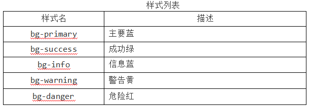 辅组类和响应式工具