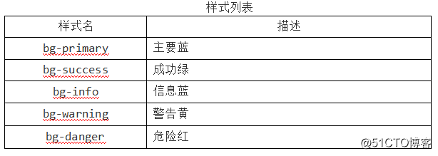 輔組類和響應式工具