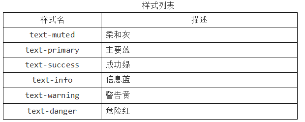 辅组类和响应式工具