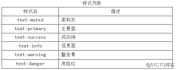 辅组类和响应式工具