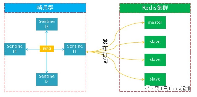 学会这15点，让你分分钟拿下Redis数据库