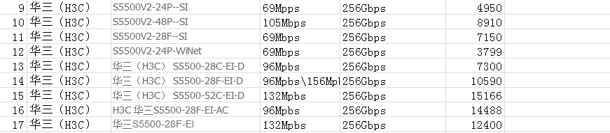 网络设备选购参考