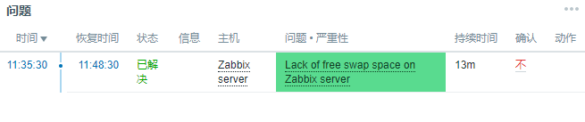 zabbix安装后提示：Zabbix server is not running