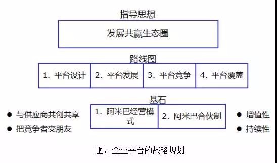 平台型企业的崛起：平台阿米巴的魅力及其搭建结构