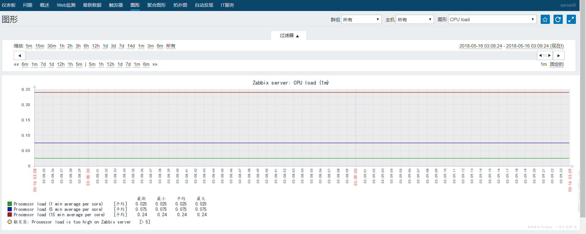 lnmp+zabbix一键部署脚本