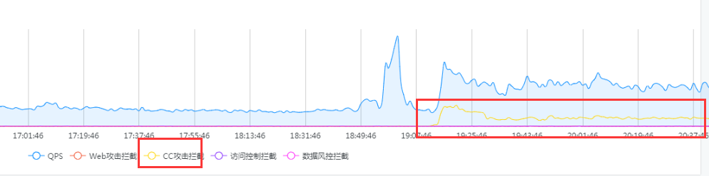 （CC）与（WAF）之间的较量