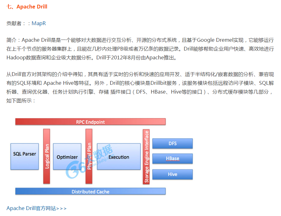 大数据现在是黄金发展时期，谁先掌握，谁就领先别人一步