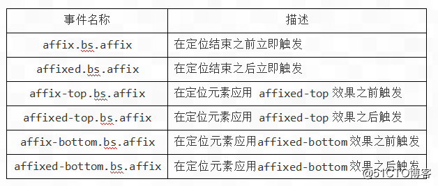 Bootstrap 附加导航插件