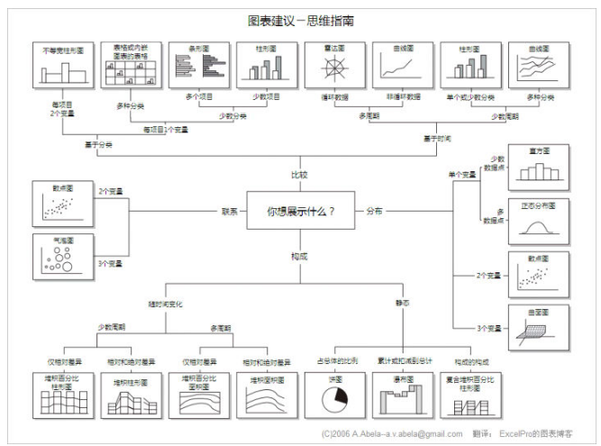 用户真正的需求和生于行伍之间