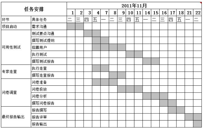 用户真正的需求和生于行伍之间