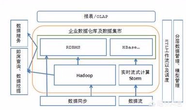 第四期：有关大数据相关问答汇总，持续更新哦~