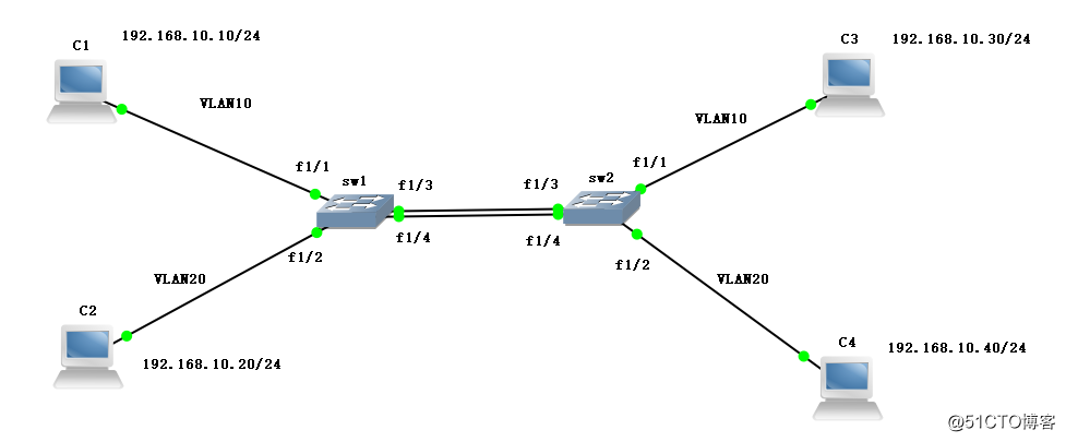 VLAN及Trunk的配置实验