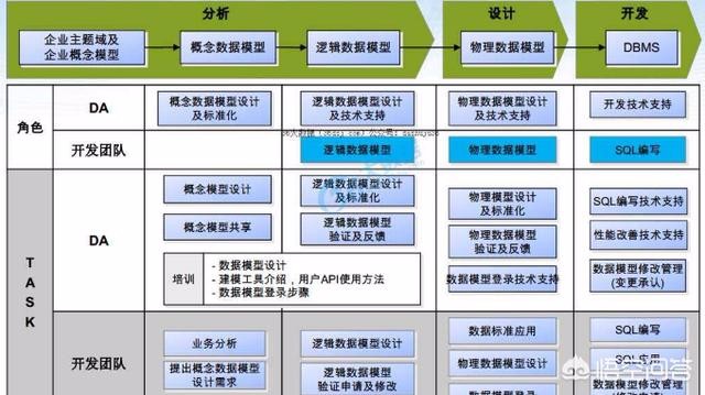 第四期：有关大数据相关问答汇总，持续更新哦~