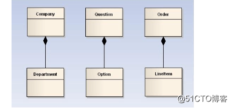 设计模式入门前提之UML类图讲解