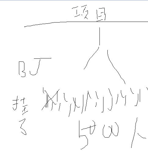 云计算最初基础概念