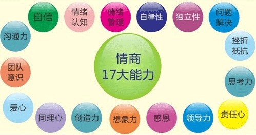 家庭教育讲师来告诉您孩子的情商该如何培养？