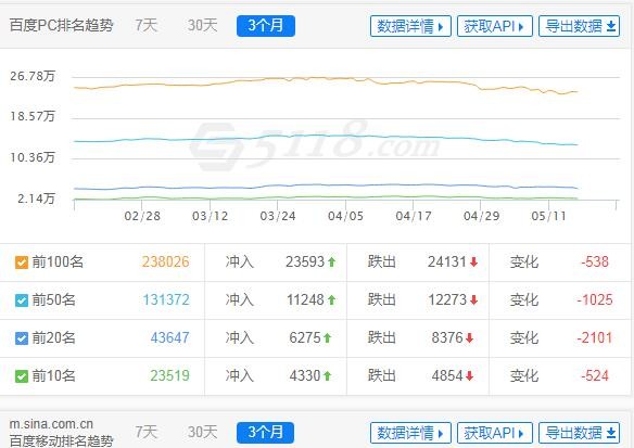 读书笔记博客实战之搜索引擎索引和流量涨跌策略分析[图]