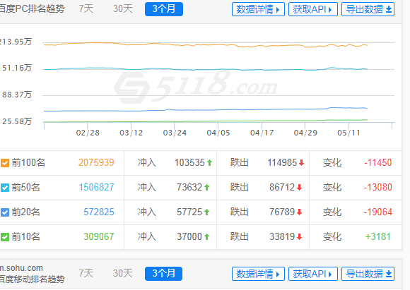 读书笔记博客实战之搜索引擎索引和流量涨跌策略分析[图]