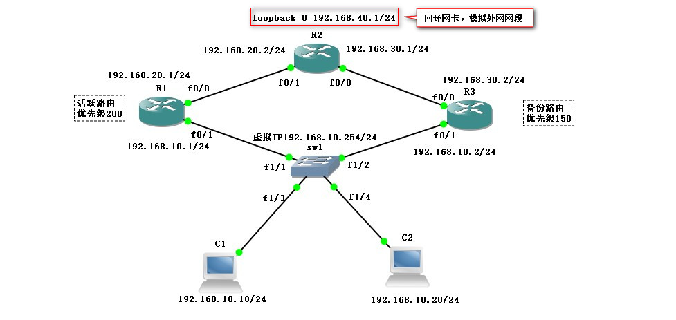 配置HSRP——实现断网用户无感知