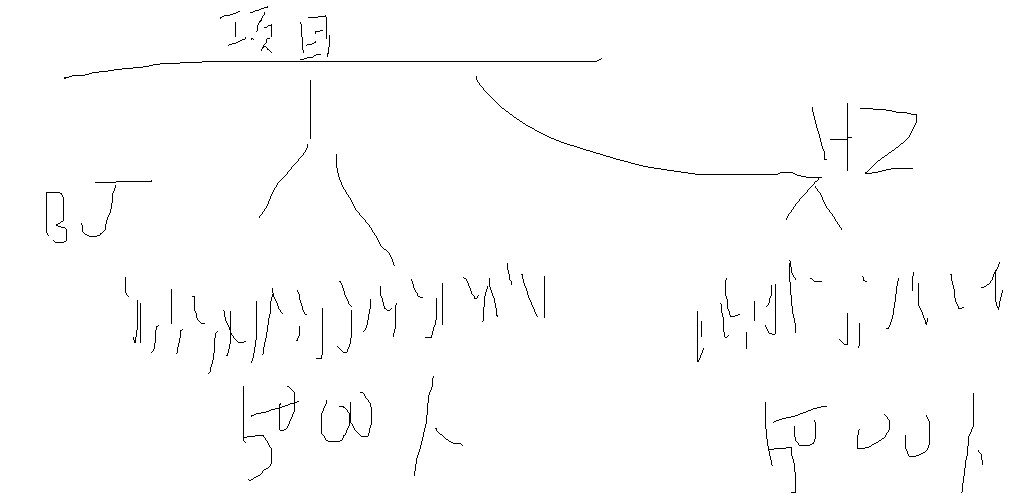 云计算最初基础概念