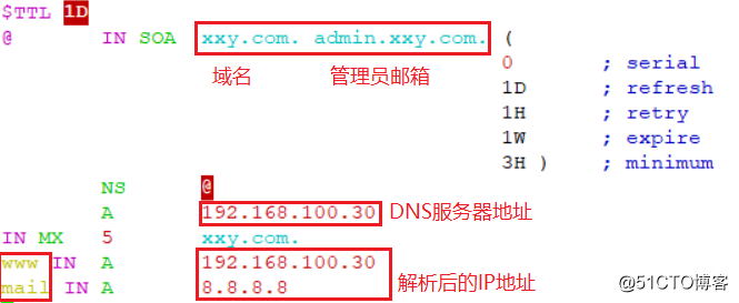 Redhat6.5中搭建DNS域名解析服務