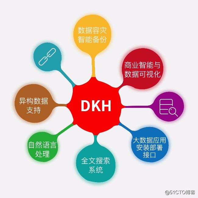 DKH大數據整體解決方案的優勢介紹