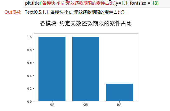 matplotlib标题字体大小&位置的更改