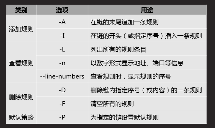 iptables