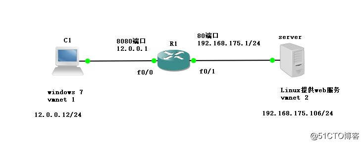 NAT——網絡內部計算機的保護傘