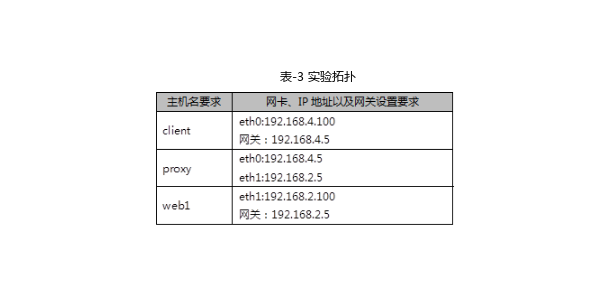 iptables