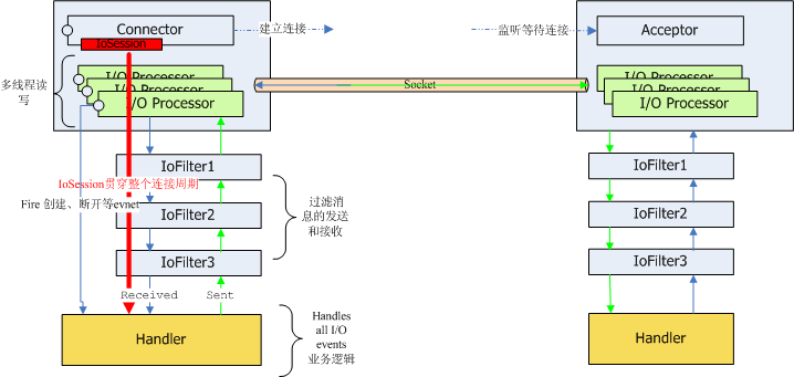 MINA原理詳解