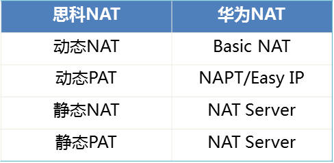 NAT功能详解及案例分析—华为NAT server的实现