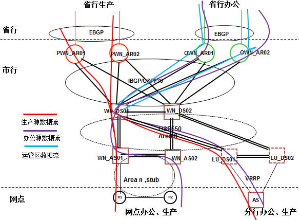 某银行二级网络生产办公融合改造方案设计