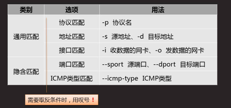 iptables