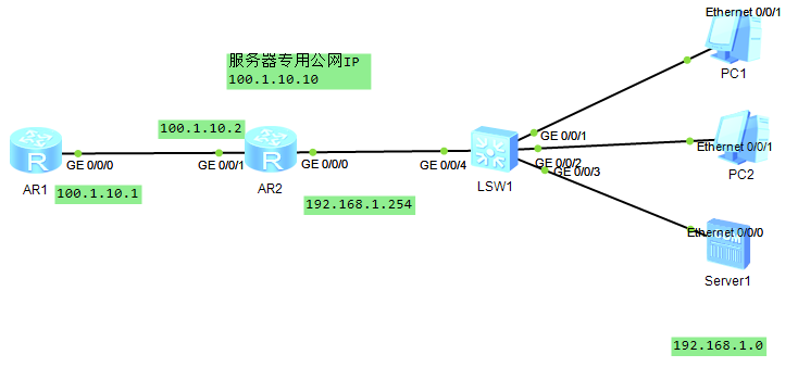 NAT功能详解及案例分析—华为NAT server的实现