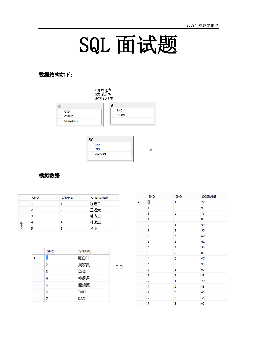 经典的一套SQL面试题及答案