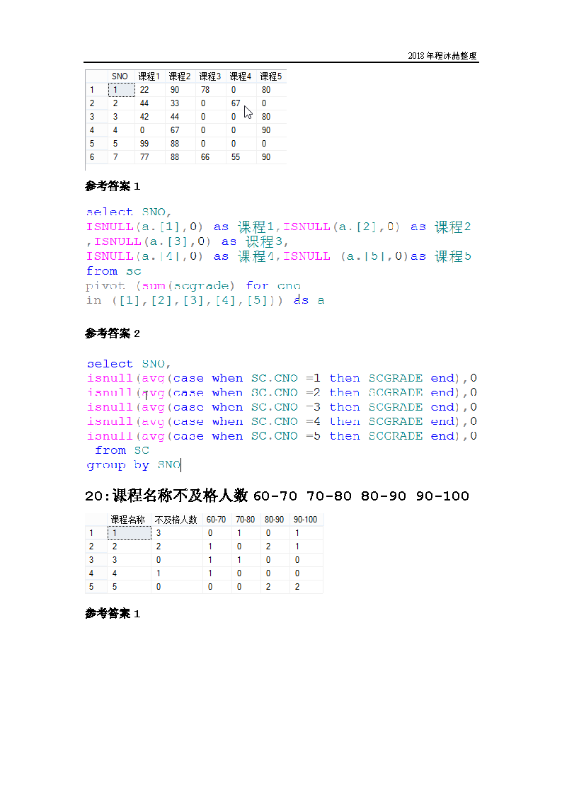 经典的一套SQL面试题及答案