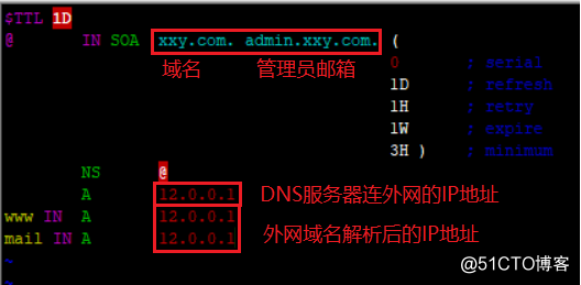 Redhat6.5中做DNS分离解析实验