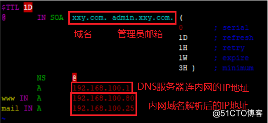 Redhat6.5中做DNS分离解析实验