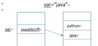 python基础语法