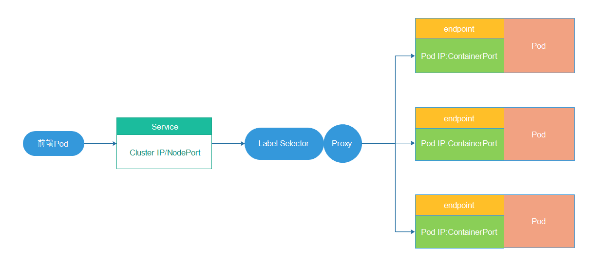 Kubernetes 核心概念简介