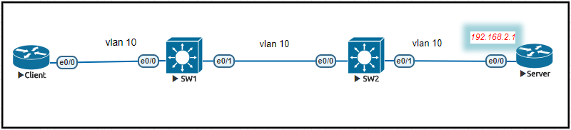 DHCP Snooping