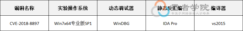 CVE-2018-8897 调试分析