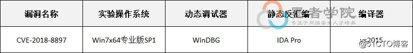 CVE-2018-8897 調試分析