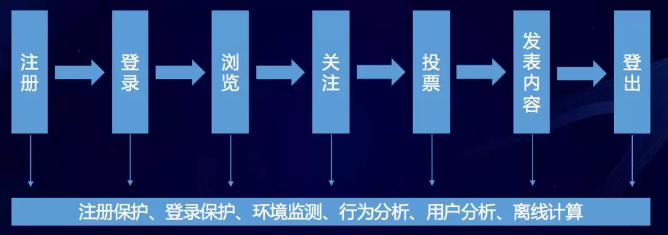 网易云易盾CTO朱浩齐：我们是如何用AI赋能内容安全？