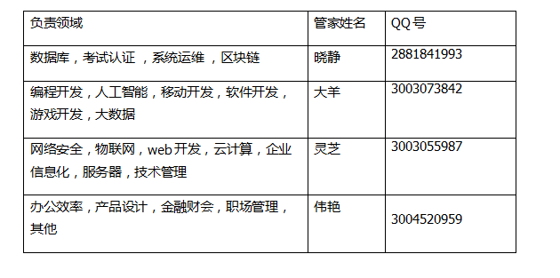 好消息：51CTO学院讲师提现优化，线上支持填写账户信息啦~（不包含机构哦）