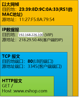 Linux学习总结（五十四）keepalived+lvs 双机热备负载均衡架构