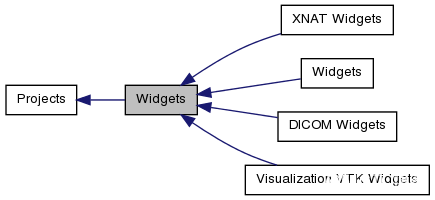 CTK框架——CTK Widgets快速入門