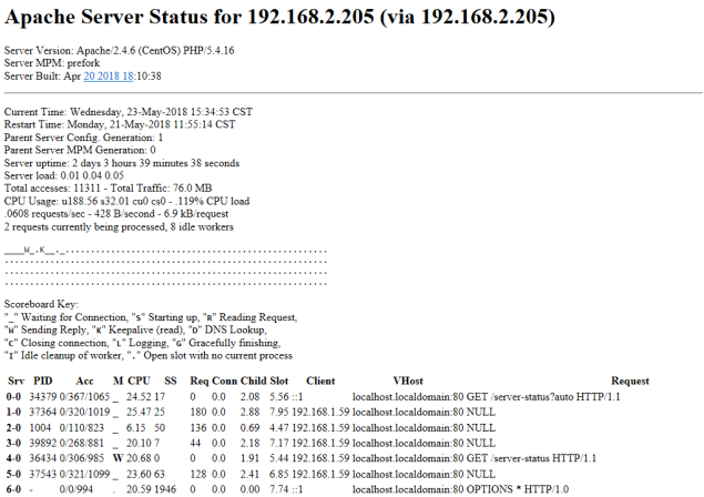 CentOS 7安装部署zabbix3.4